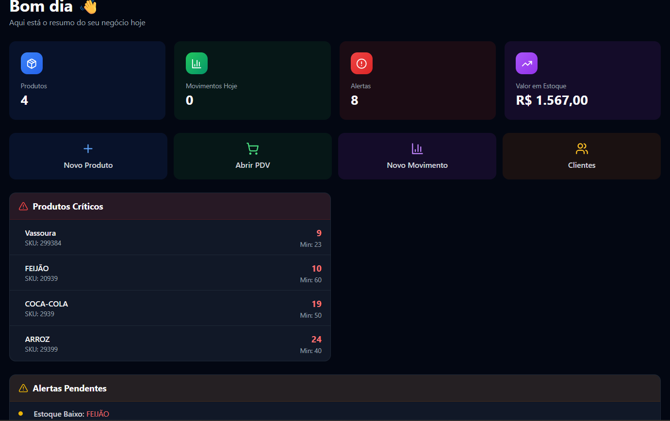 Demonstração dashboard